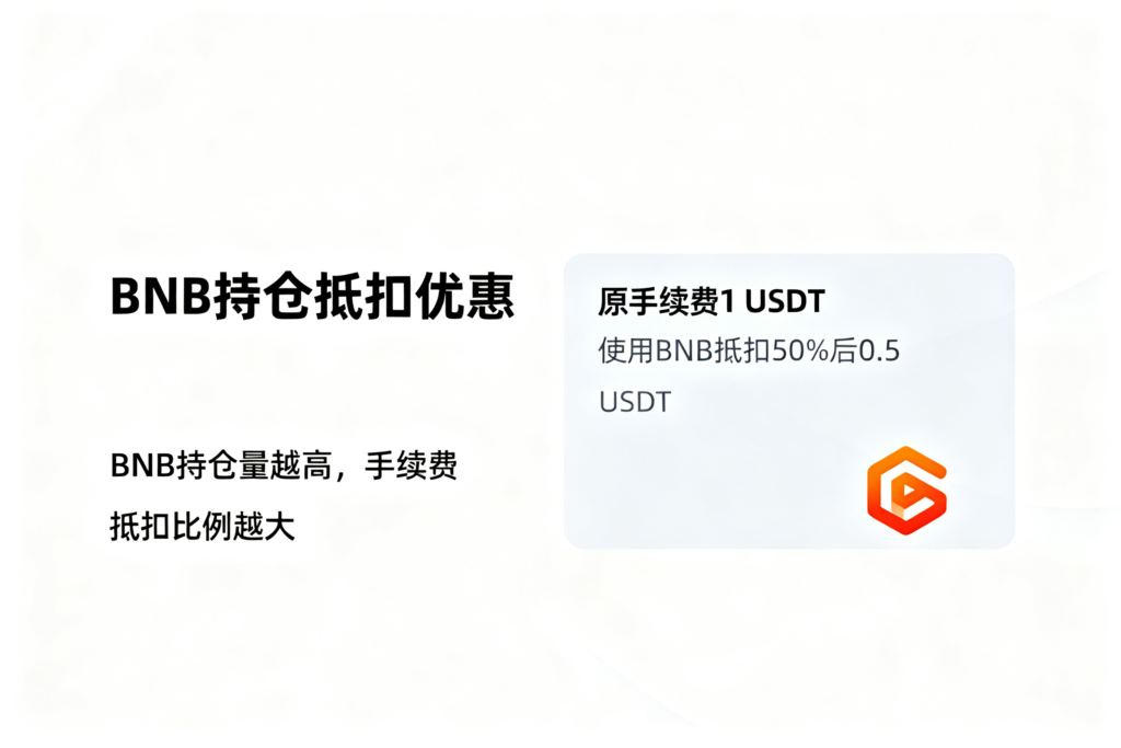 jimeng 2026 03 26 2696 帮我生成主题 币安现货手续费图片 白色主题