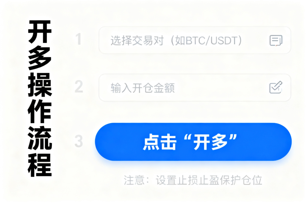 jimeng 2026 03 26 5912 帮我生成主题 币安开多开空图片 白色主题