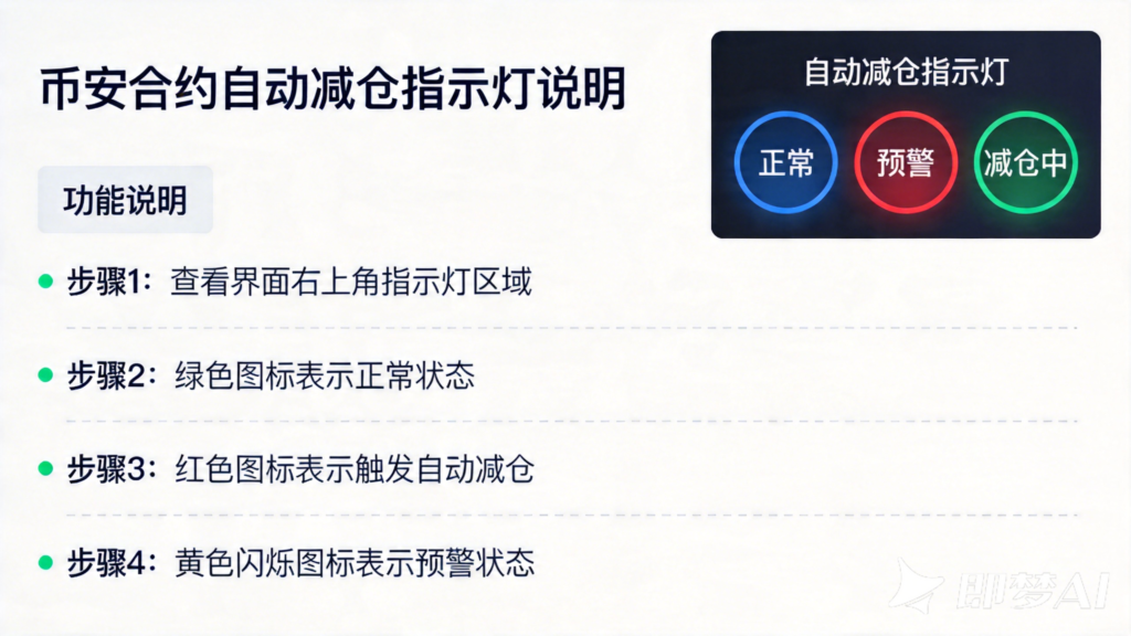 jimeng 2026 04 15 4045 帮我生成币安合约自动减仓指示灯怎么看白色主题图片